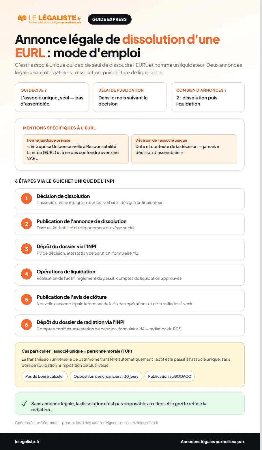 Guide express : comment publier une annonce légale de dissolution d'EURL - décision de l'associé unique, mentions spécifiques et 6 étapes via l'INPI